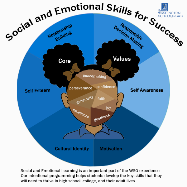 Social Emotional Learning (SEL) at WSG
